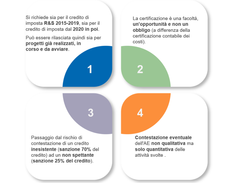 credito imposta ricerca e sviluppo