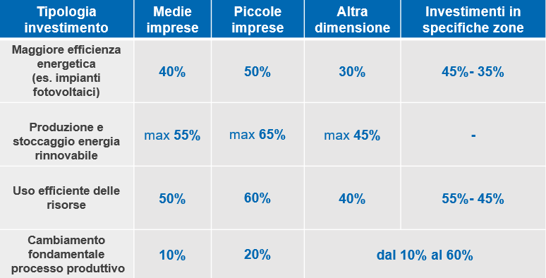 fondo transizione industriale
